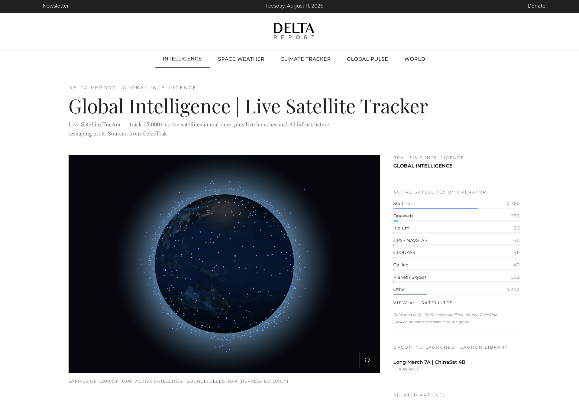 Delta Report — live editorial intelligence platform